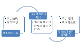 企业所得税法_新个人收入所得税法