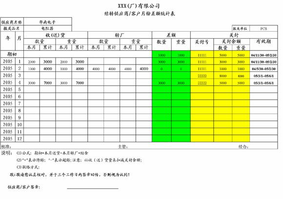 深圳保税区转厂_转厂收入